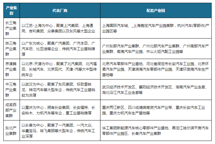 中邦汽车零赢博体育部件行业发显露状钻研与将来前景调研通知（2022-2029年）(图3)