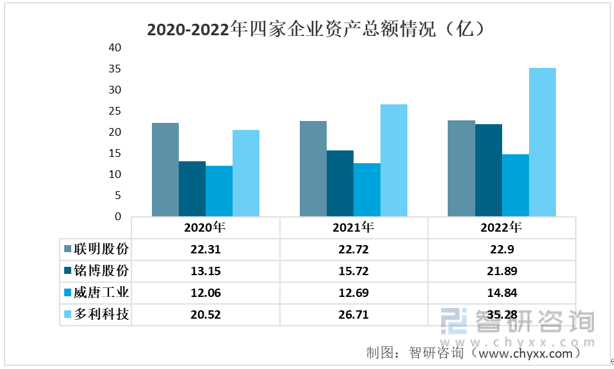 赢博体育【前景趋向】一文读懂2022年中邦汽车零部件行业要点企业比照了解(图2)