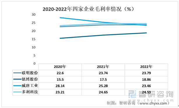 赢博体育【前景趋向】一文读懂2022年中邦汽车零部件行业要点企业比照了解(图4)