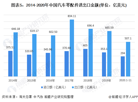 赢博体育2021年中邦汽车零部件行业剖析(图4)