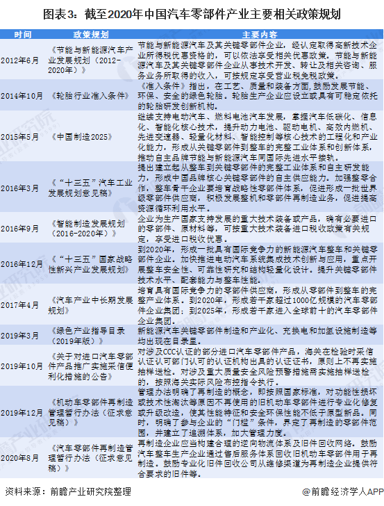 赢博体育2021年中邦汽车零部件行业剖析(图2)