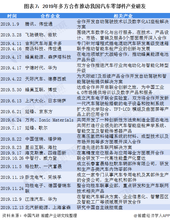 赢博体育2021年中邦汽车零部件行业剖析(图6)