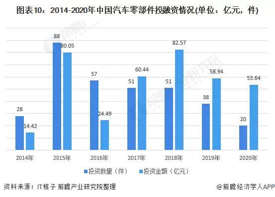 赢博体育2021年中邦汽车零部件行业剖析(图8)