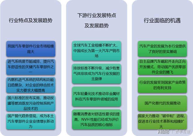 汽车零部件赢博体育行业成长趋向及面对的机缘及挑衅了解（附陈诉目次）(图1)