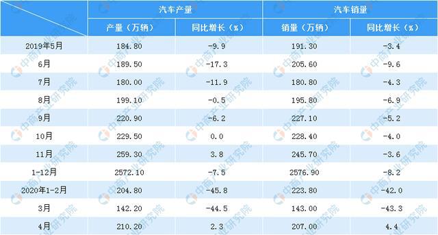 赢博体育2020年中邦汽车零部件商场前景领悟：三大成分利好行业兴盛(图2)