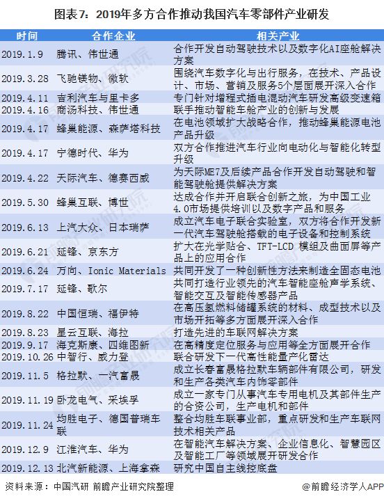 赢博体育料思2021：《2021年中邦汽车零部件行业全景图谱》(附墟市范围、投资、开展前景等)(图7)