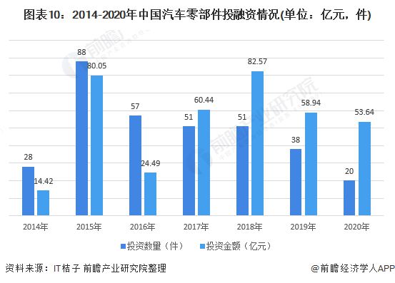 赢博体育料思2021：《2021年中邦汽车零部件行业全景图谱》(附墟市范围、投资、开展前景等)(图10)