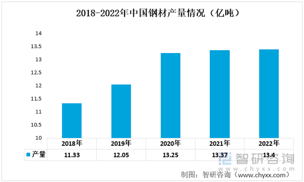 赢博体育一文读懂2022年中邦汽车零部件行业工业链景况剖判：墟市范围络续增进(图2)