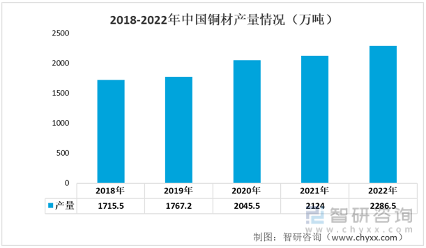 赢博体育一文读懂2022年中邦汽车零部件行业工业链景况剖判：墟市范围络续增进(图3)