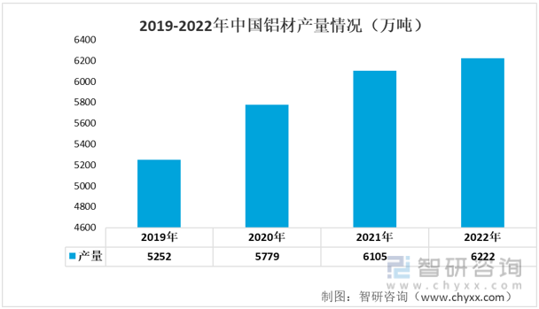 赢博体育一文读懂2022年中邦汽车零部件行业工业链景况剖判：墟市范围络续增进(图4)