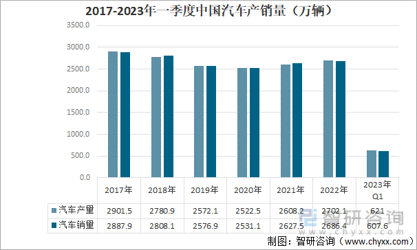 赢博体育一文读懂2022年中邦汽车零部件行业工业链景况剖判：墟市范围络续增进(图8)