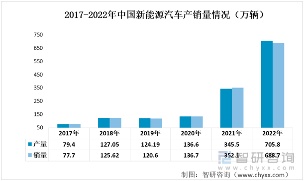 赢博体育一文读懂2022年中邦汽车零部件行业工业链景况剖判：墟市范围络续增进(图9)