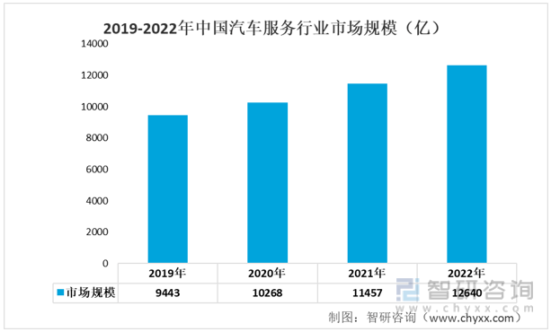 赢博体育一文读懂2022年中邦汽车零部件行业工业链景况剖判：墟市范围络续增进(图10)