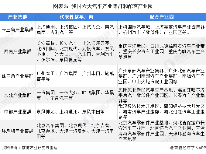 2020年环球及中邦汽车零部件行业墟市近况与角逐体例解析 墟市纠合度将进一步进步赢博体育(图3)