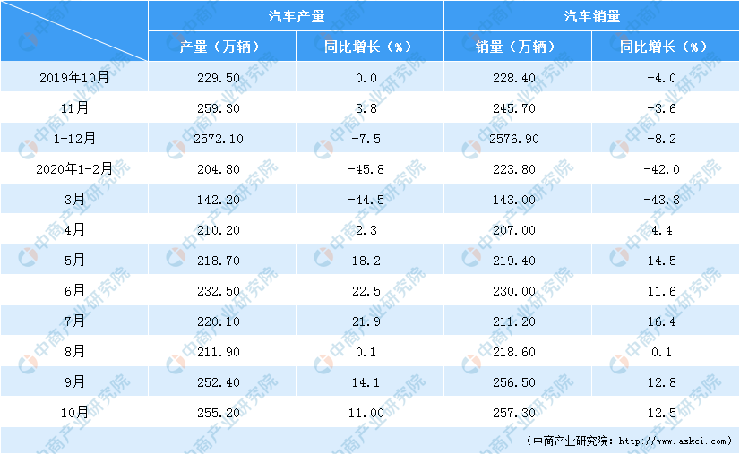 2021年中邦汽车零部件商场周围及前景预测说明（附赢博体育图外）(图2)