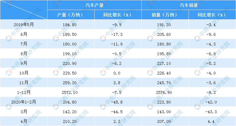 2020年中邦汽车零部件商场前景明白：三大体素利好行业成长（赢博体育图）(图2)