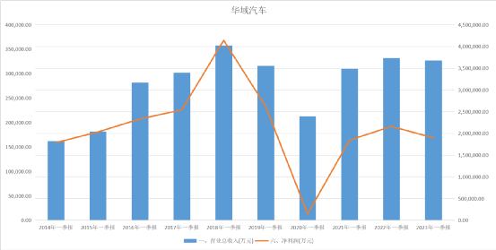 汽车配件行业即将迎来史上最大苏醒潮赢博体育(图4)