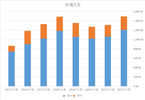 汽车配件行业即将迎来史上最大苏醒潮赢博体育(图3)