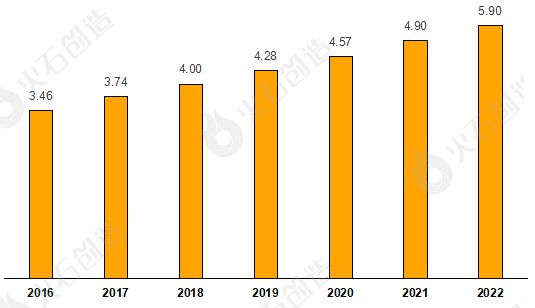 2023环球汽车零部件行业理解及百强供应商名单赢博体育(图1)