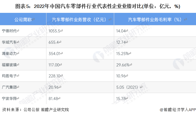 赢博体育【干货】汽车零部件行业资产链全景梳理及区域热力舆图(图5)