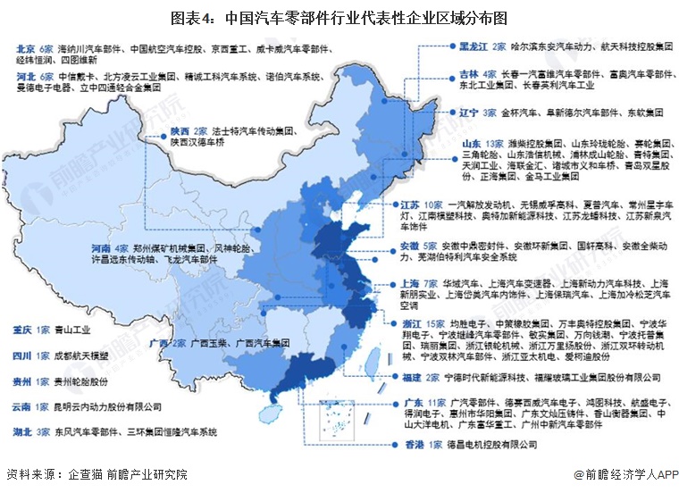 赢博体育【干货】汽车零部件行业资产链全景梳理及区域热力舆图(图4)