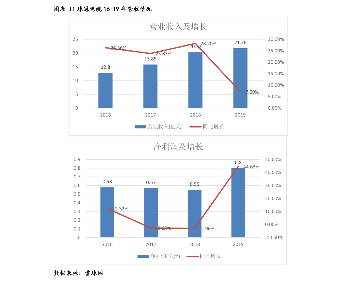 汽车配件一览外（汽车零件出卖）赢博体育(图3)