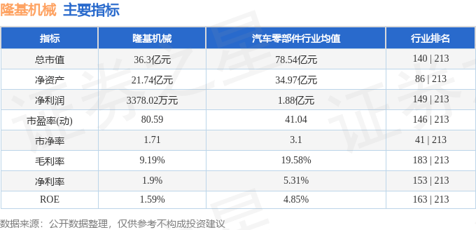 赢博体育异动疾报：隆基机器（002363）11月15日13点51分触及涨停板(图1)