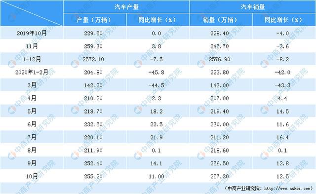 赢博体育2021年中邦汽车零部件商场范围及前景预测阐述(图2)