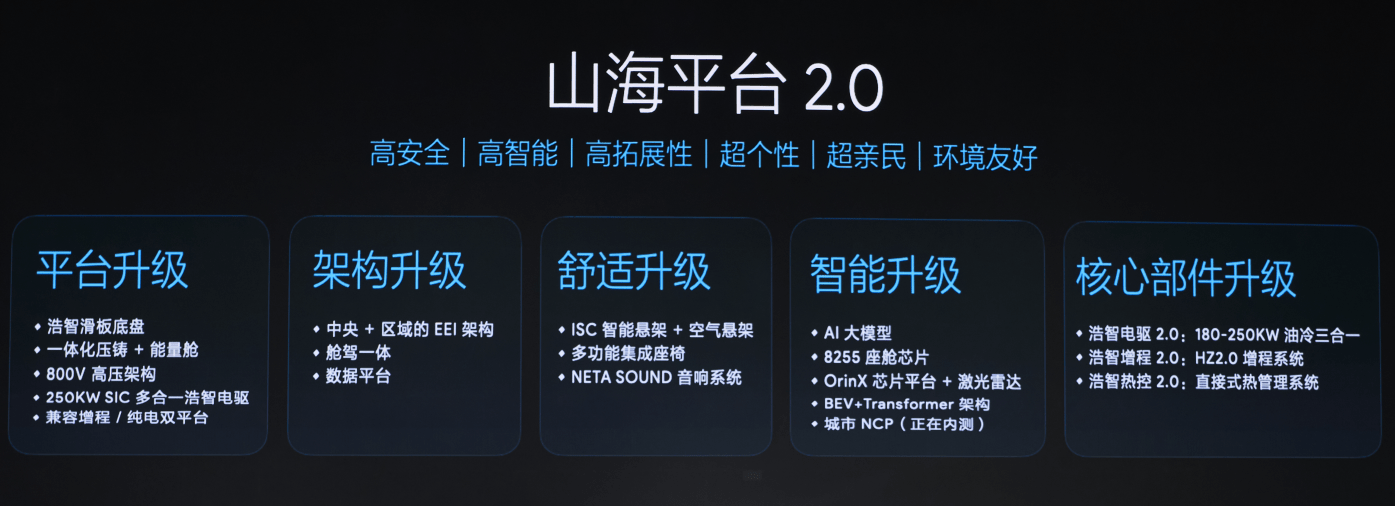 哪吒汽车山海平台20首发广赢博体育州车展揭橥众项重点本领(图5)