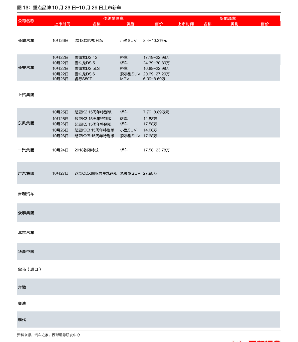 赢博体育汽车配件股票（汽车零部件龙头）(图1)