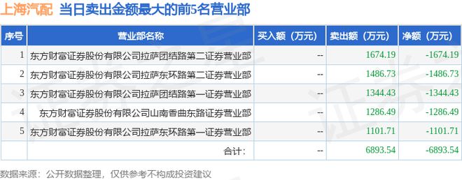 11月8赢博体育日上海汽配（603107）龙虎榜数据(图2)