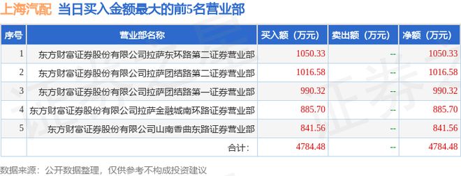 11月8赢博体育日上海汽配（603107）龙虎榜数据(图1)