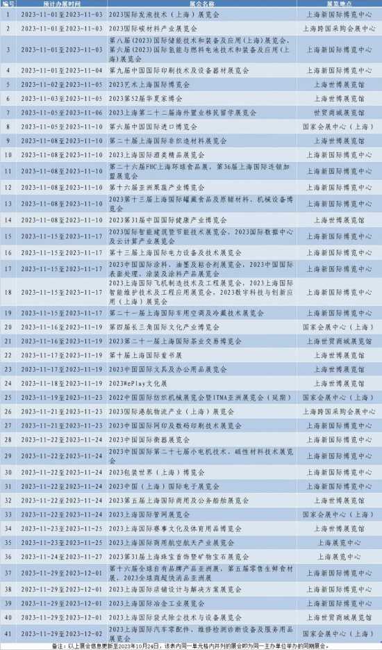 赢博体育涉及印刷食物纺织汽配 11月上海将举办这些展览(图11)