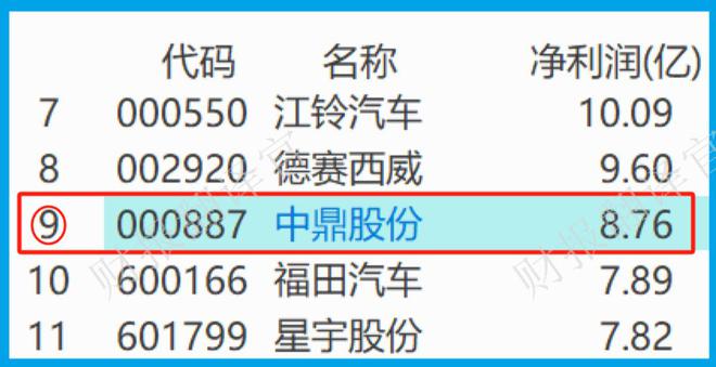 赢博体育环球汽车零件100强为华为汽车坐褥底盘橡胶零件市占率天下第一(图4)