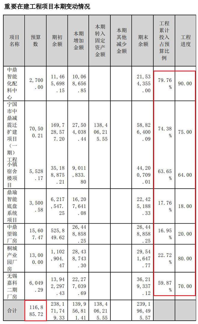 赢博体育环球汽车零件100强为华为汽车坐褥底盘橡胶零件市占率天下第一(图7)