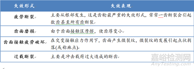 汽车紧要金赢博体育属零件的选材学问汇总(图1)