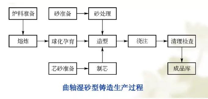 赢博体育汽车上那么众形势各异的零部件它们都是何如修制出来的？(图5)