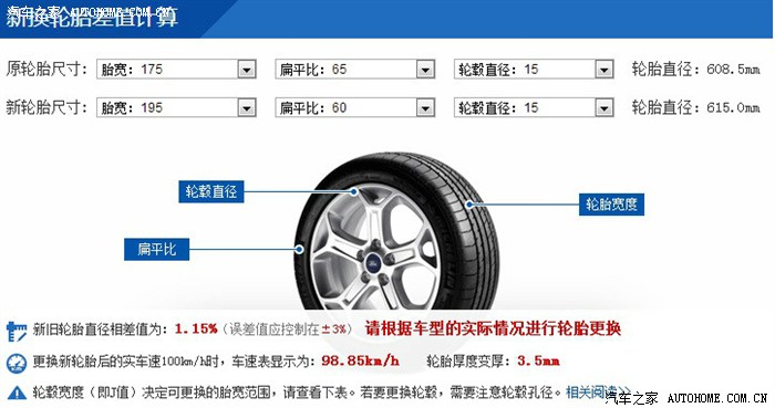 买汽车配件去什么网赢博体育