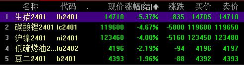 长安汽车一字涨停北证50大涨超8%转基因、煤炭走强赢博体育(图1)