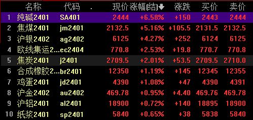 长安汽车一字涨停北证50大涨超8%转基因、煤炭走强赢博体育(图2)