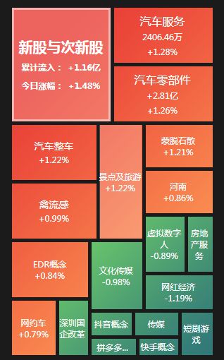 长安汽车一字涨停北证50大涨超8%转基因、煤炭走强赢博体育(图4)