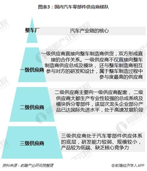 环球汽车零部件供应商百强榜出炉 邦产赢博体育物牌差异强盛(图3)