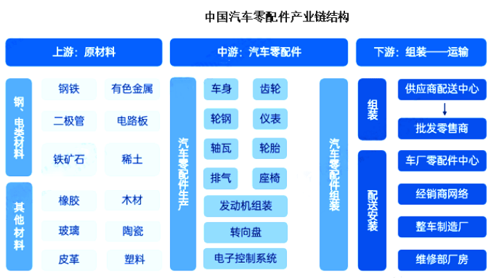 新能源时间汽车零部件企业加快转赢博体育型(图1)