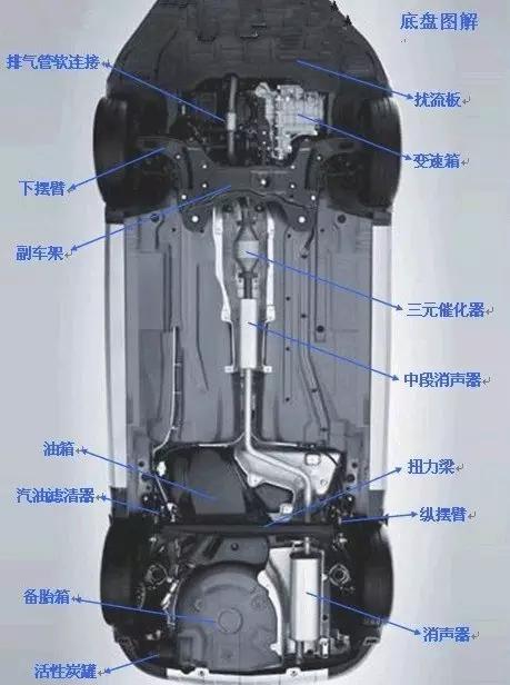 汽车零件大全_搜狐汽车赢博体育_搜狐网(图13)