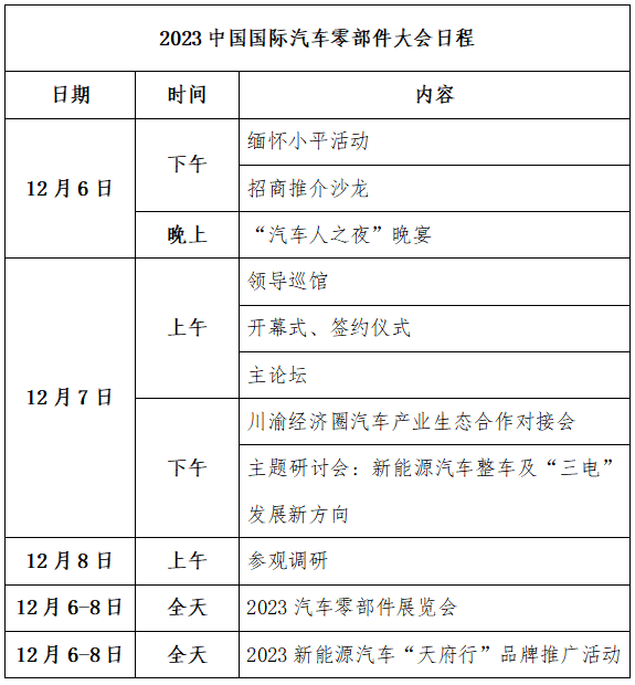 赢博体育中邦邦际汽车零部件大会将正在广安揭幕掀起汽车家产新高涨(图1)