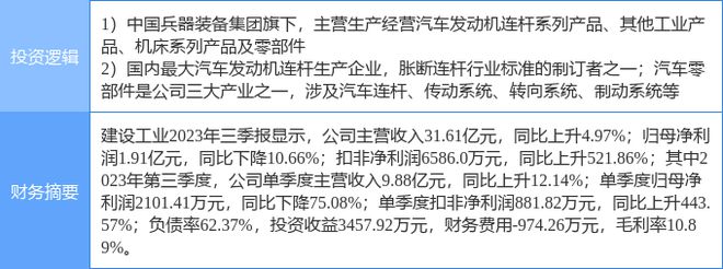 12月13日兴赢博体育办工业涨停剖释：军工混改混改汽车零部件观念热股(图2)