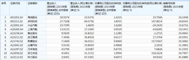 赢博体育汽车零部件企业IPO“狂飙”背后(图1)