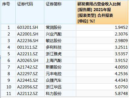 赢博体育汽车零部件企业IPO“狂飙”背后(图3)