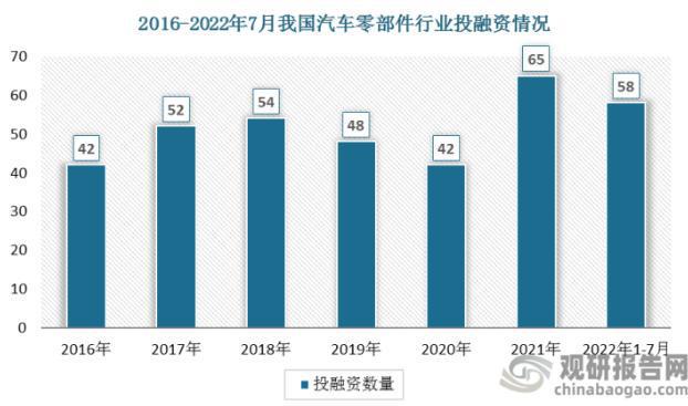 赢博体育汽车零部件企业IPO“狂飙”背后(图5)