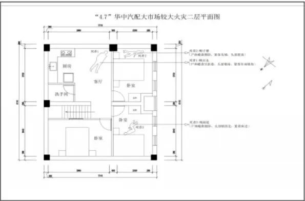 9名公职职员被治理！合肥3死1伤汽配城失火考核告诉告示赢博体育(图2)